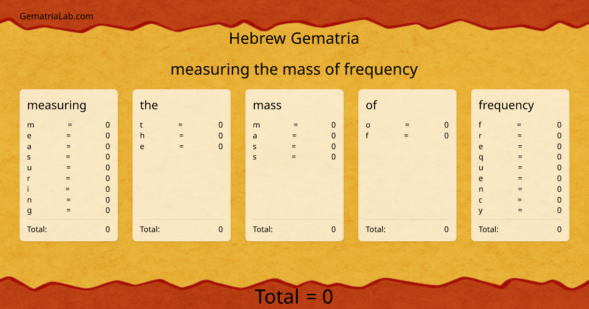 measuring the mass of frequency in hebrew Gematria
